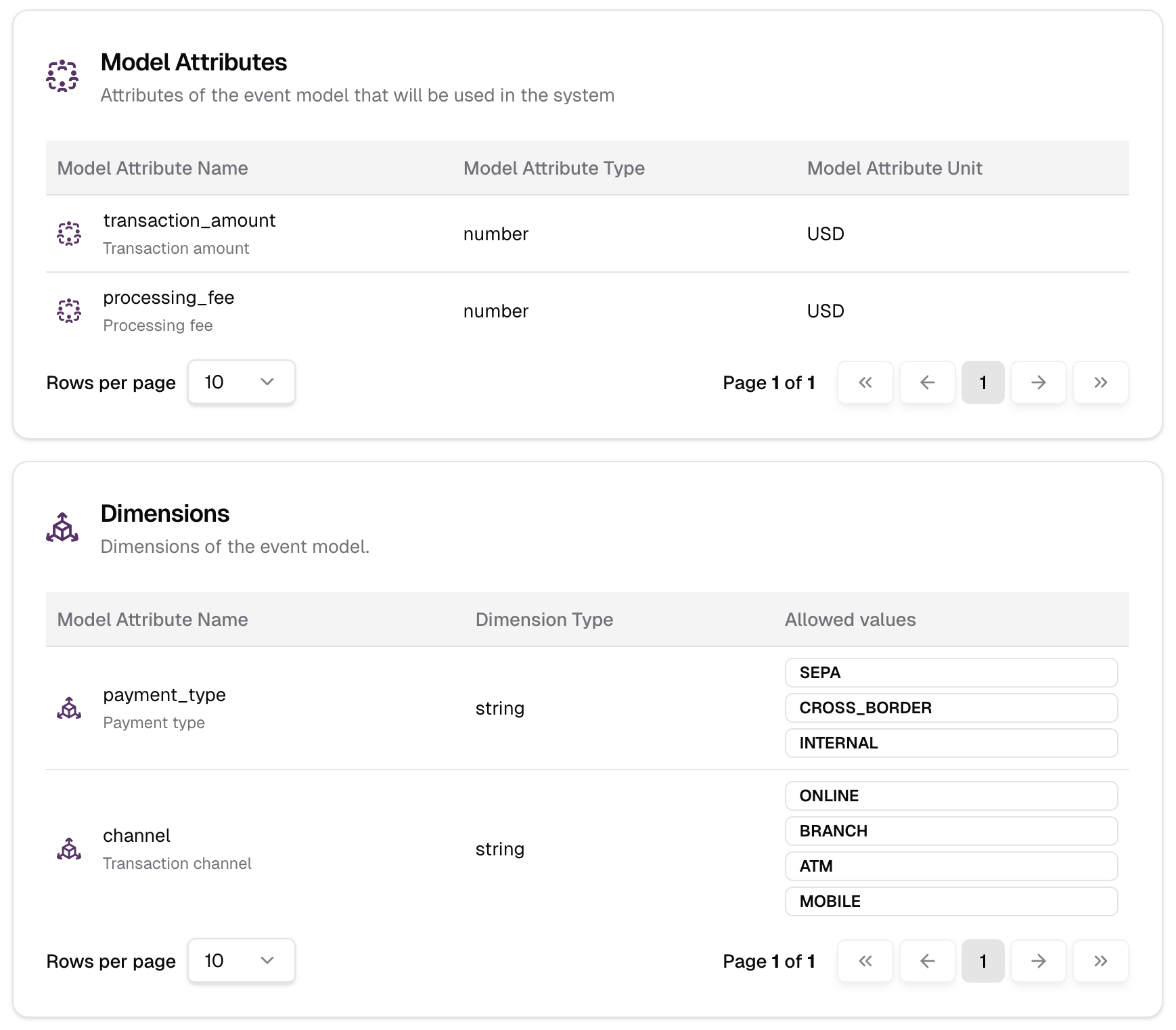 Model attributes and dimensions configuration in Fincarna